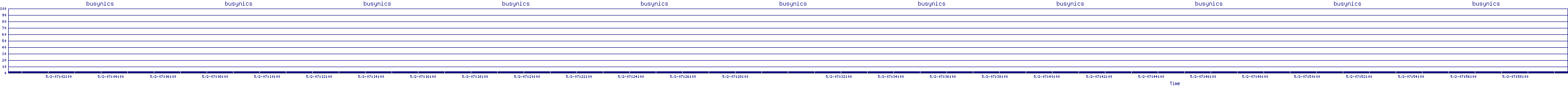/2025/05/02/07/busynics.png