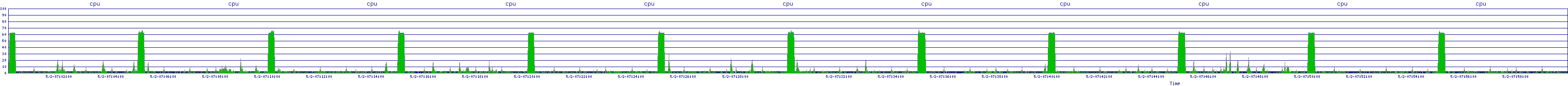 /2025/05/02/07/cpu.png