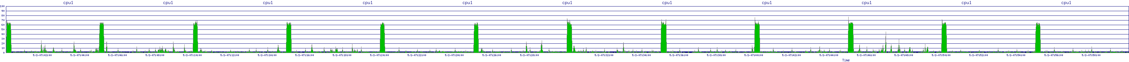 /2025/05/02/07/cpu1.png