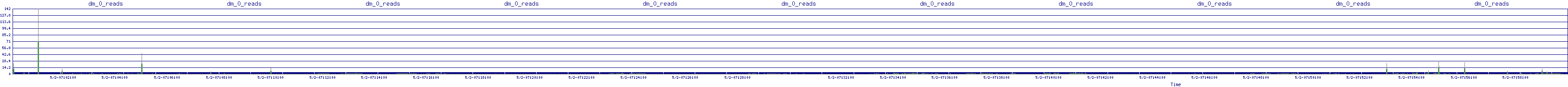 /2025/05/02/07/dm_0_reads.png
