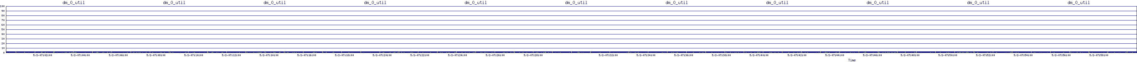 /2025/05/02/07/dm_0_util.png
