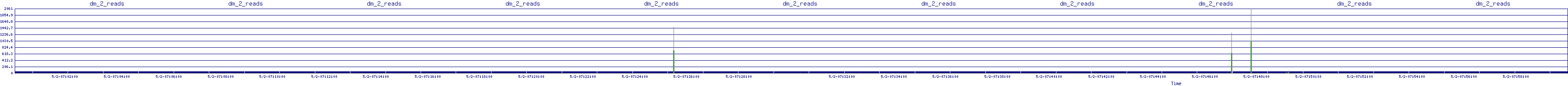 /2025/05/02/07/dm_2_reads.png