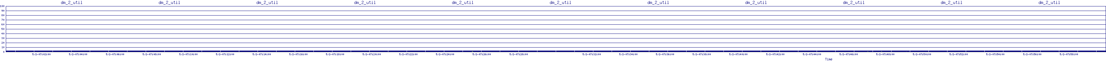 /2025/05/02/07/dm_2_util.png