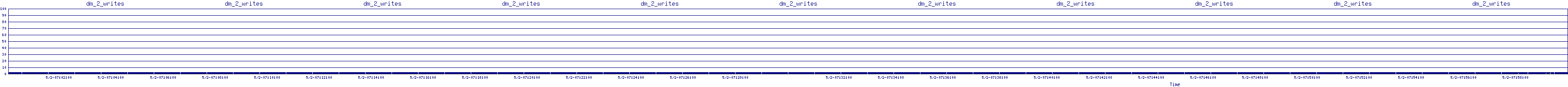 /2025/05/02/07/dm_2_writes.png