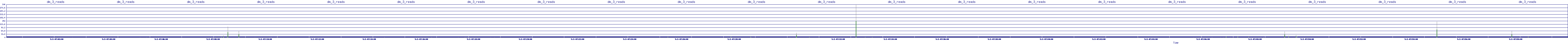 /2025/05/02/07/dm_3_reads.png
