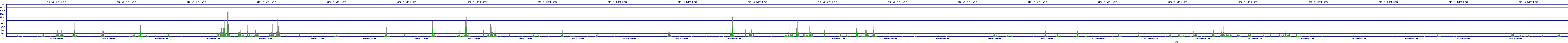 /2025/05/02/07/dm_3_writes.png