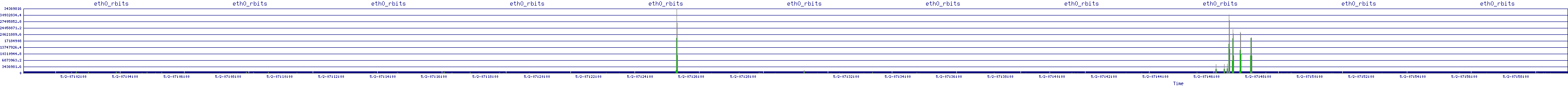 /2025/05/02/07/eth0_rbits.png