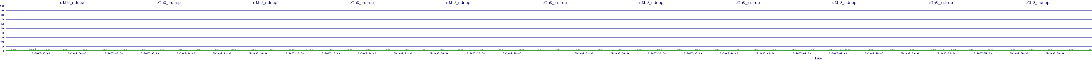 /2025/05/02/07/eth0_rdrop.png