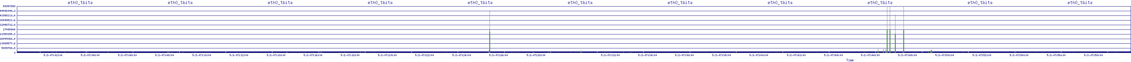 /2025/05/02/07/eth0_tbits.png
