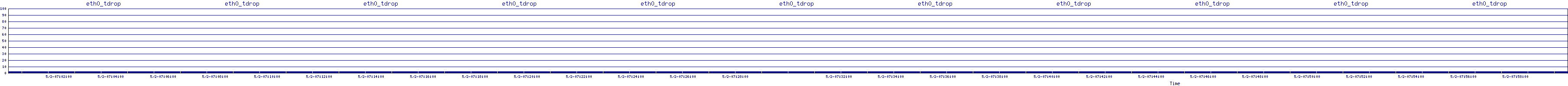/2025/05/02/07/eth0_tdrop.png