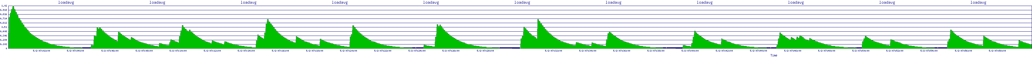 /2025/05/02/07/loadavg.png