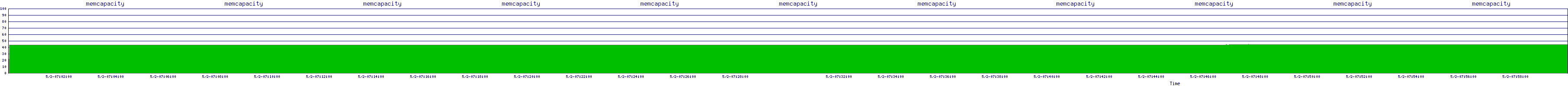 /2025/05/02/07/memcapacity.png