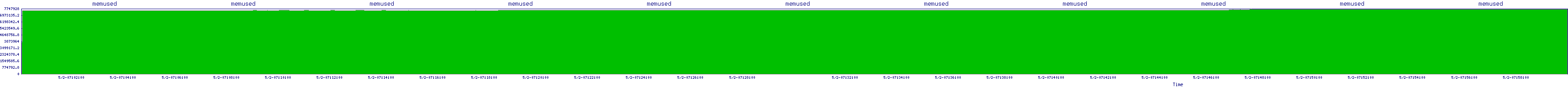 /2025/05/02/07/memused.png
