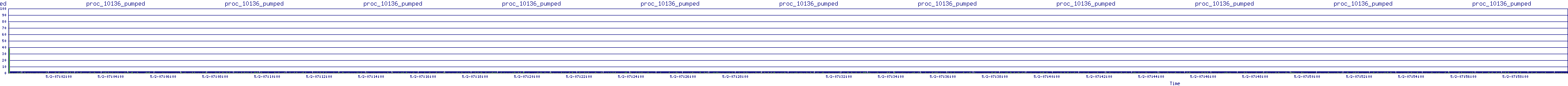/2025/05/02/07/proc_10136_pumped.png