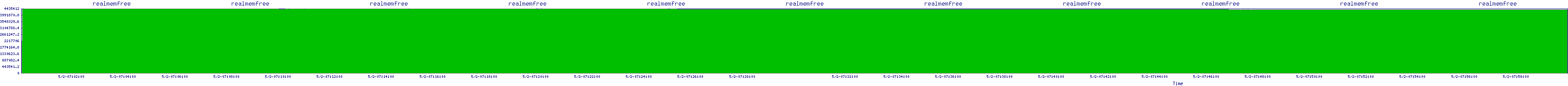 /2025/05/02/07/realmemfree.png