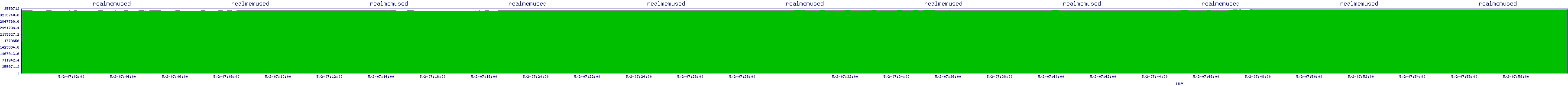 /2025/05/02/07/realmemused.png
