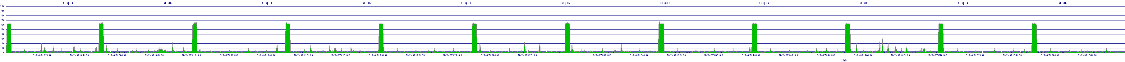 /2025/05/02/07/scpu.png