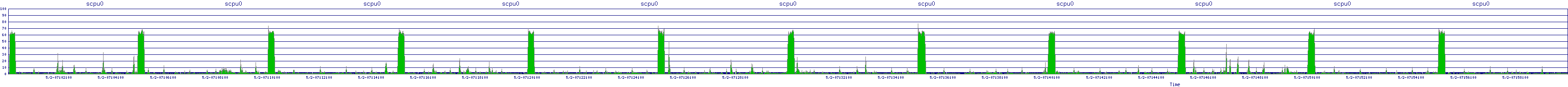 /2025/05/02/07/scpu0.png