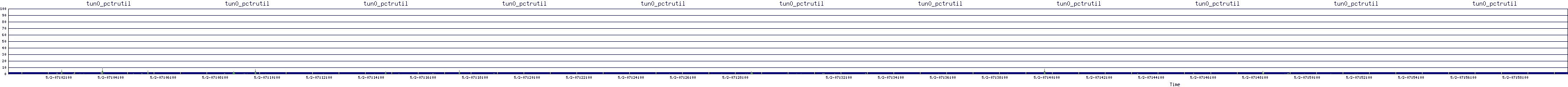 /2025/05/02/07/tun0_pctrutil.png