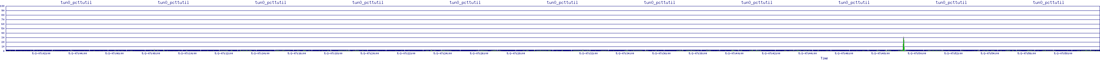 /2025/05/02/07/tun0_pcttutil.png