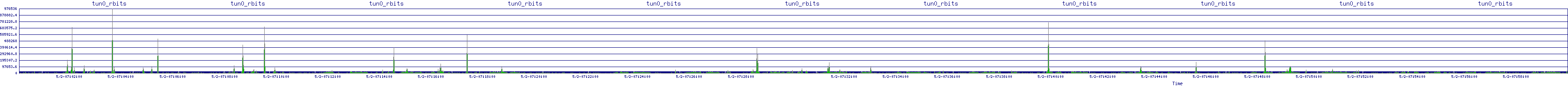 /2025/05/02/07/tun0_rbits.png