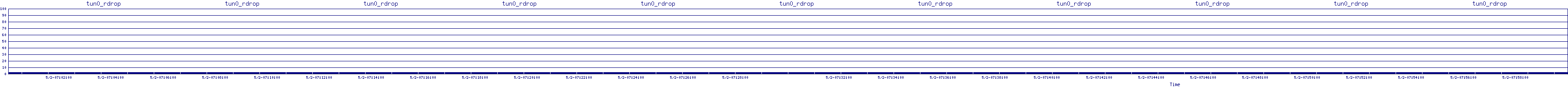 /2025/05/02/07/tun0_rdrop.png