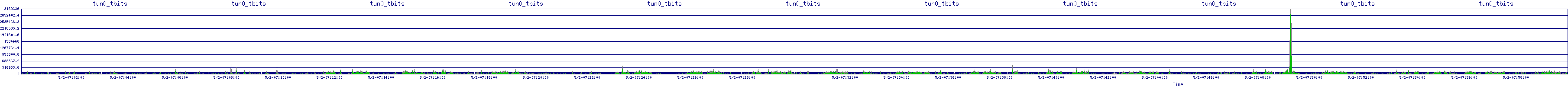 /2025/05/02/07/tun0_tbits.png