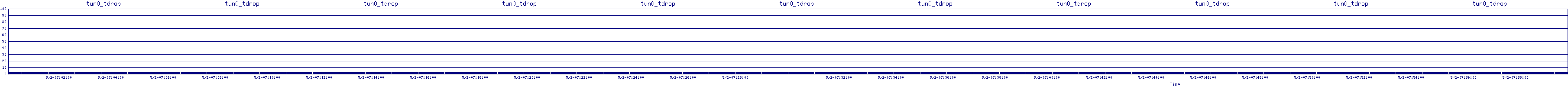/2025/05/02/07/tun0_tdrop.png