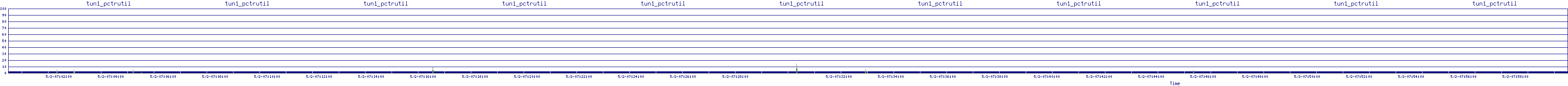 /2025/05/02/07/tun1_pctrutil.png