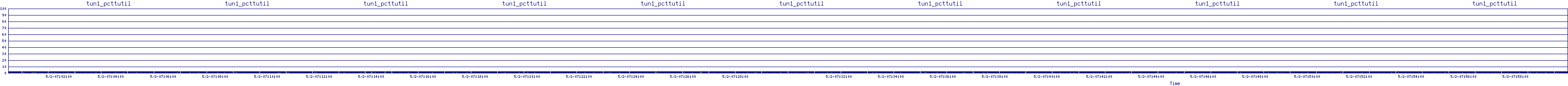 /2025/05/02/07/tun1_pcttutil.png