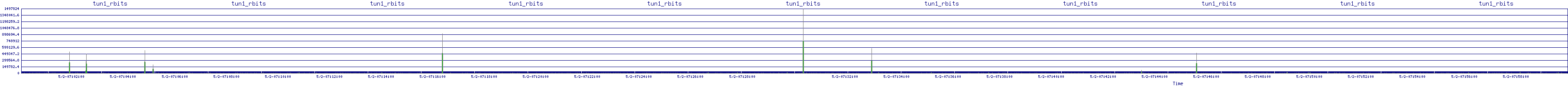 /2025/05/02/07/tun1_rbits.png