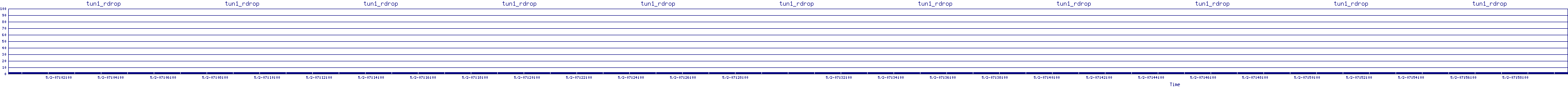 /2025/05/02/07/tun1_rdrop.png