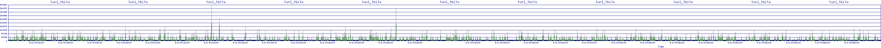 /2025/05/02/07/tun1_tbits.png