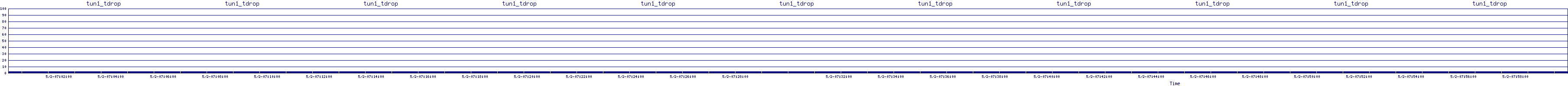/2025/05/02/07/tun1_tdrop.png