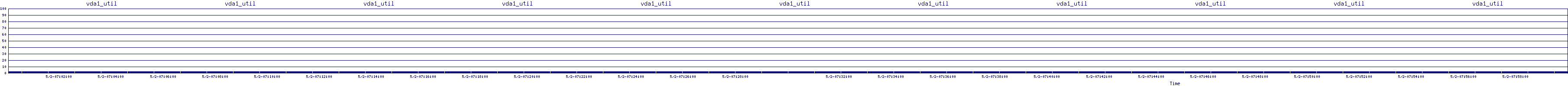 /2025/05/02/07/vda1_util.png