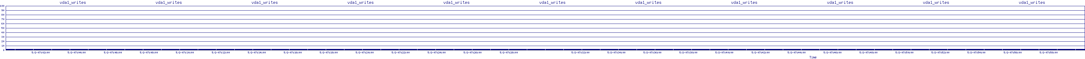 /2025/05/02/07/vda1_writes.png