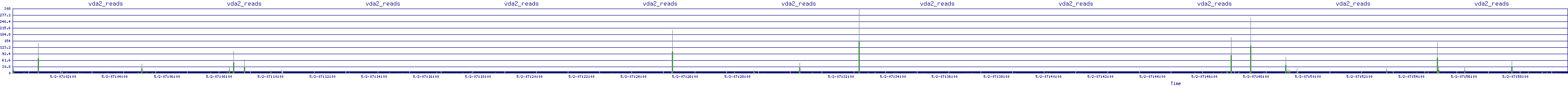 /2025/05/02/07/vda2_reads.png