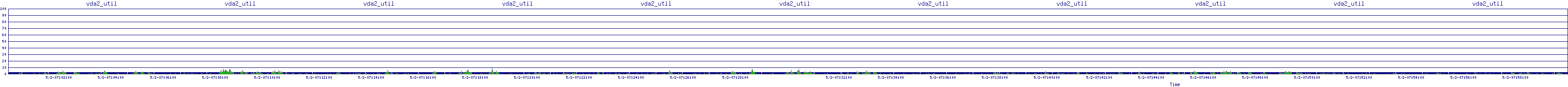 /2025/05/02/07/vda2_util.png