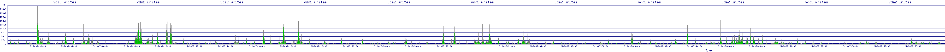 /2025/05/02/07/vda2_writes.png