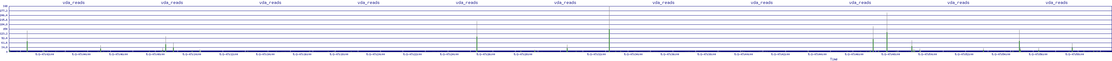 /2025/05/02/07/vda_reads.png