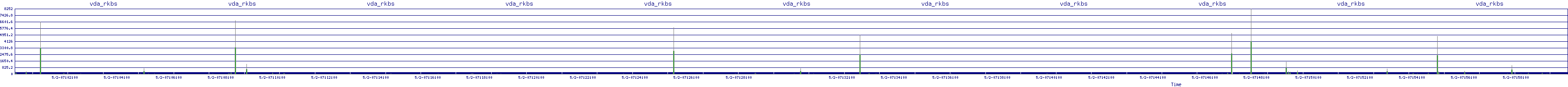 /2025/05/02/07/vda_rkbs.png