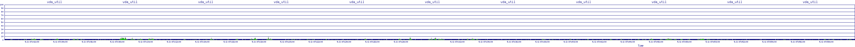 /2025/05/02/07/vda_util.png