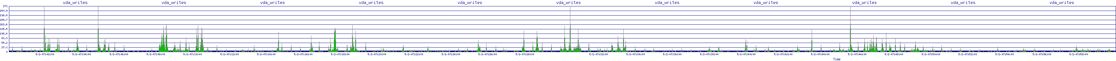 /2025/05/02/07/vda_writes.png