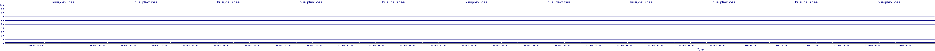 /2025/05/02/08/busydevices.png
