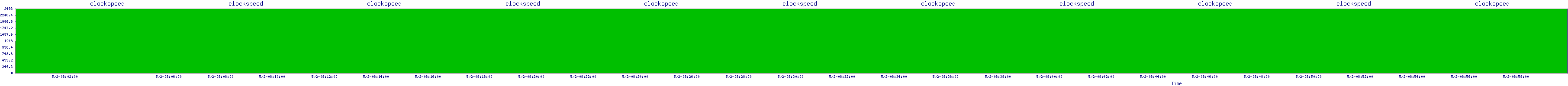 /2025/05/02/08/clockspeed.png