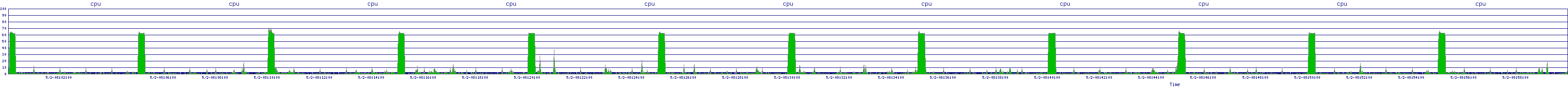 /2025/05/02/08/cpu.png