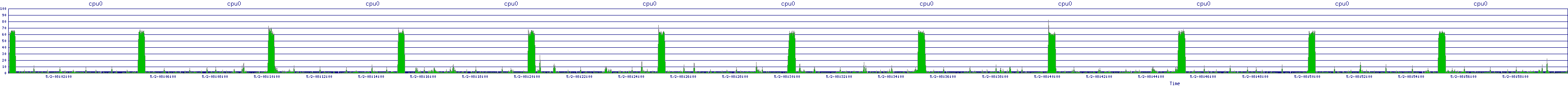 /2025/05/02/08/cpu0.png