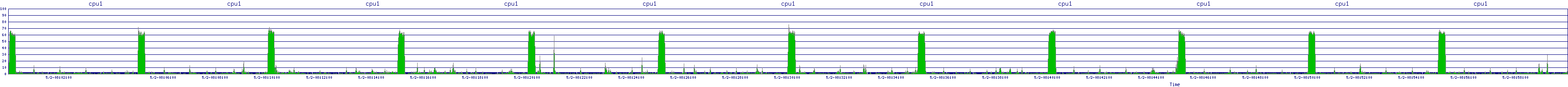 /2025/05/02/08/cpu1.png