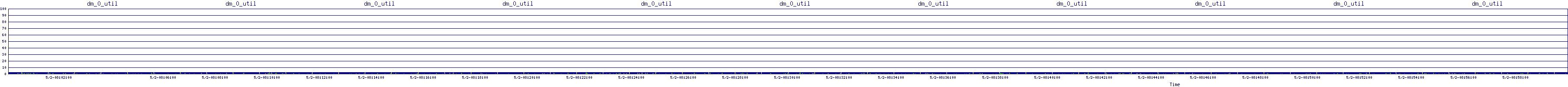 /2025/05/02/08/dm_0_util.png