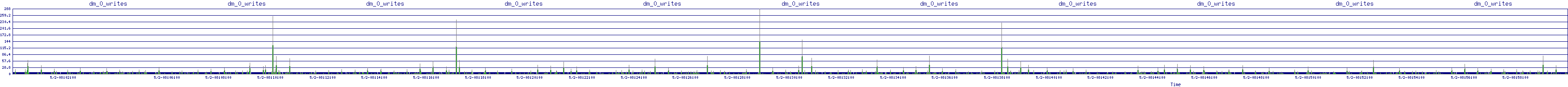 /2025/05/02/08/dm_0_writes.png